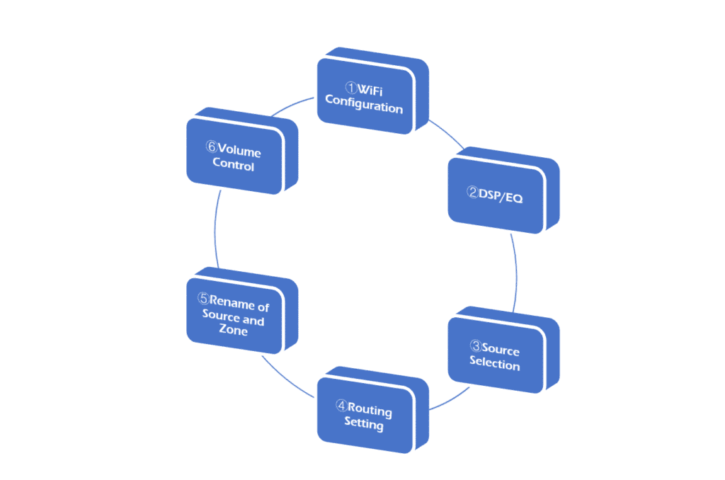 6 Core Features of the Holohome App