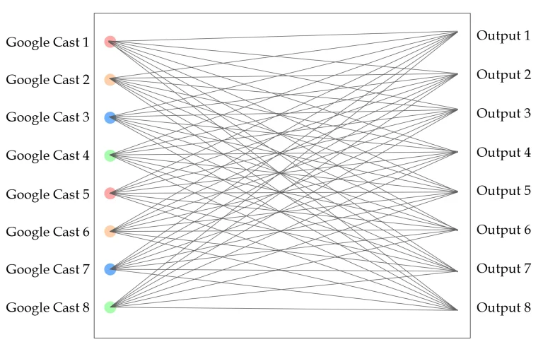8 zones Google Cast