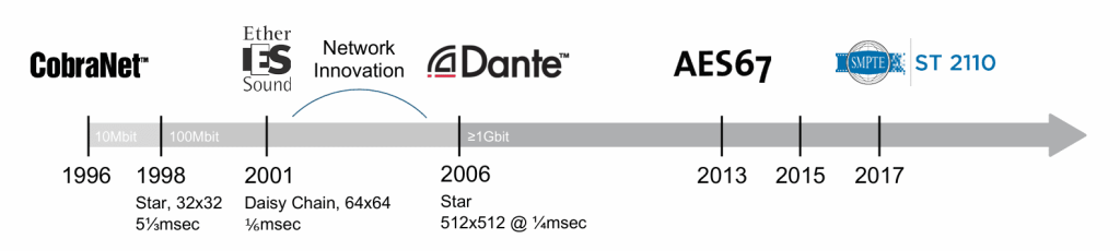 AES67 1 1