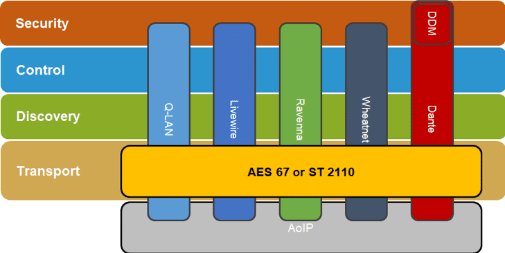 AES67 2 1