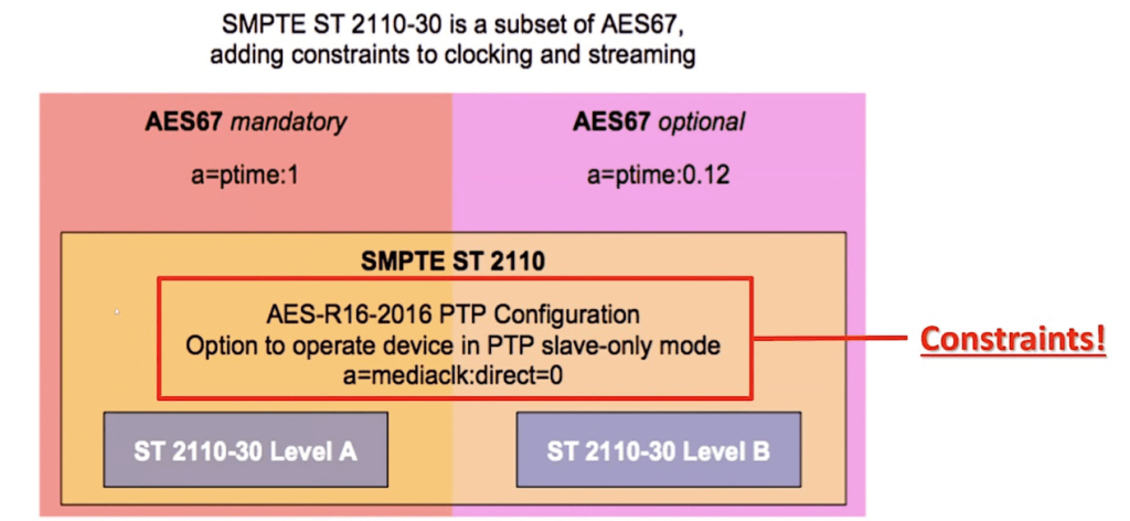 AES67 3