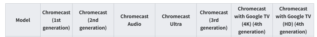 Googlecast 2