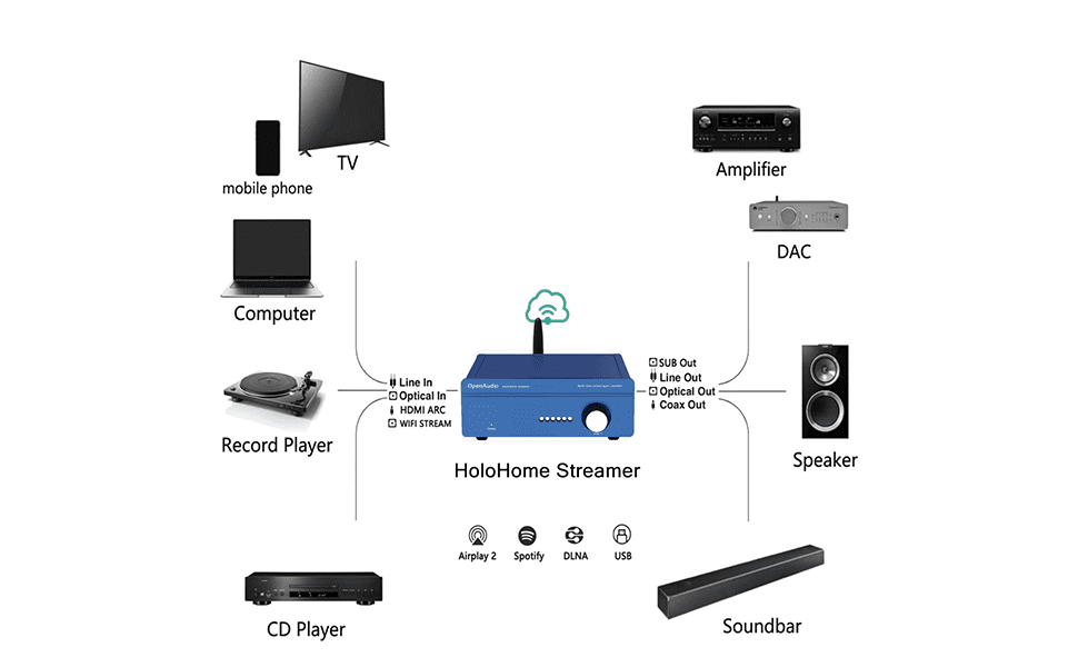 HoloHome Streamer 6