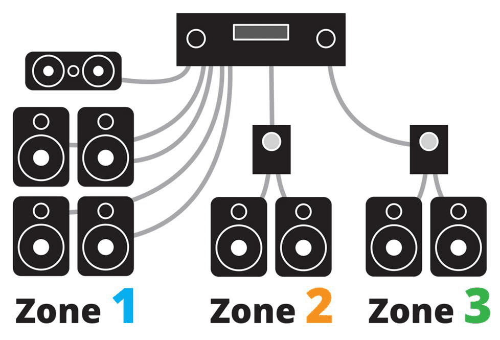 How to design a good whole home audio system 3