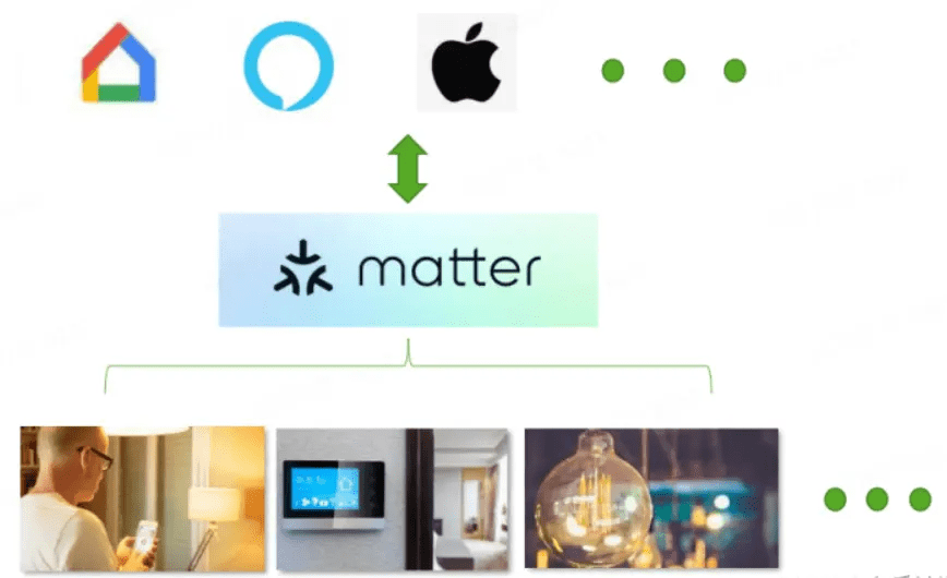 Matter 2