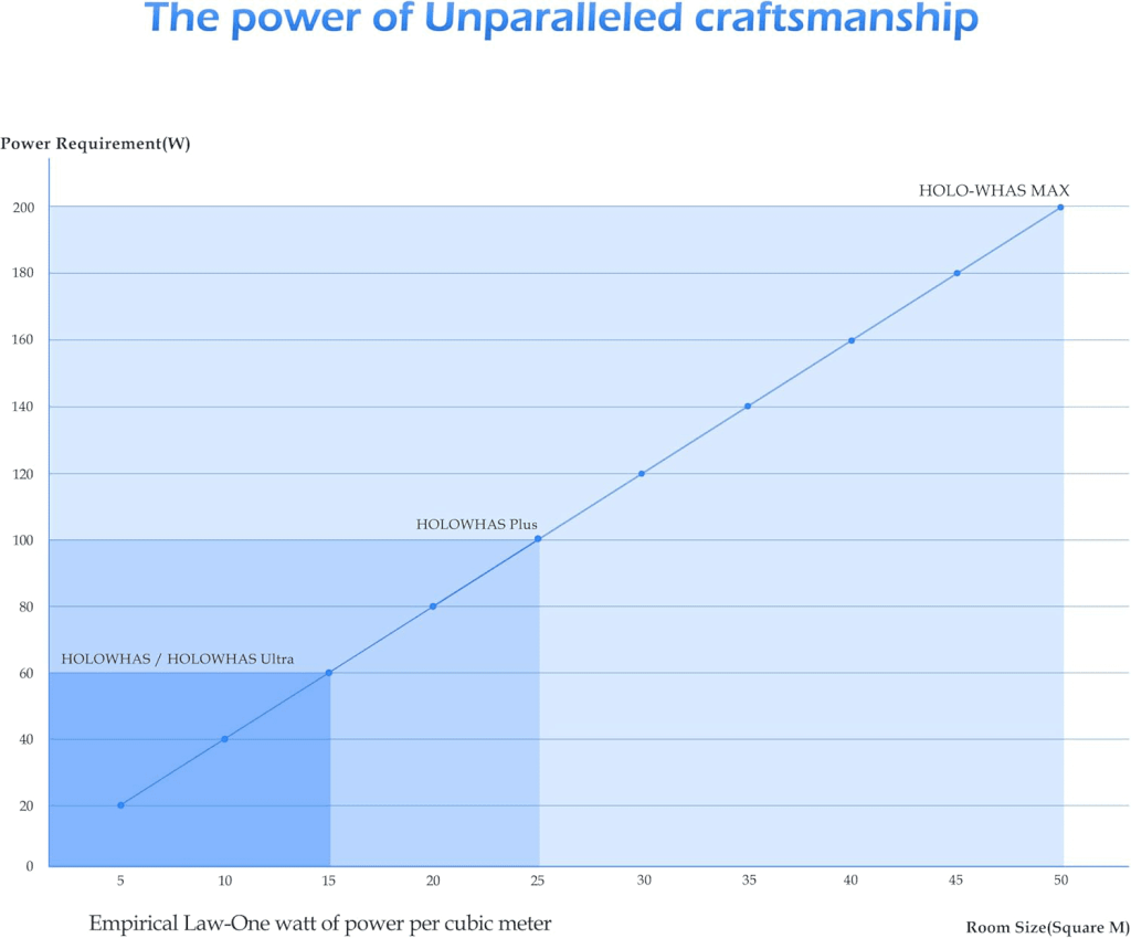 The power of Unparallelde craftsmanship