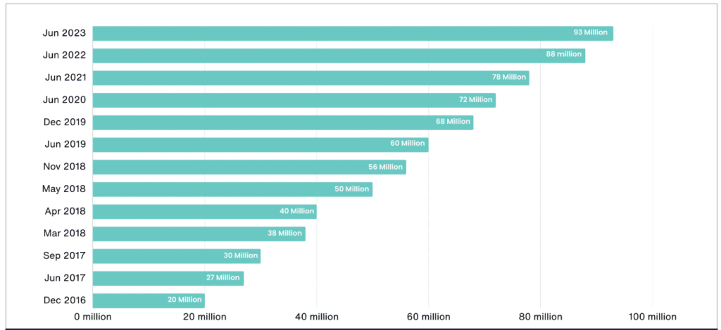 US Streaming Music Market Share 3