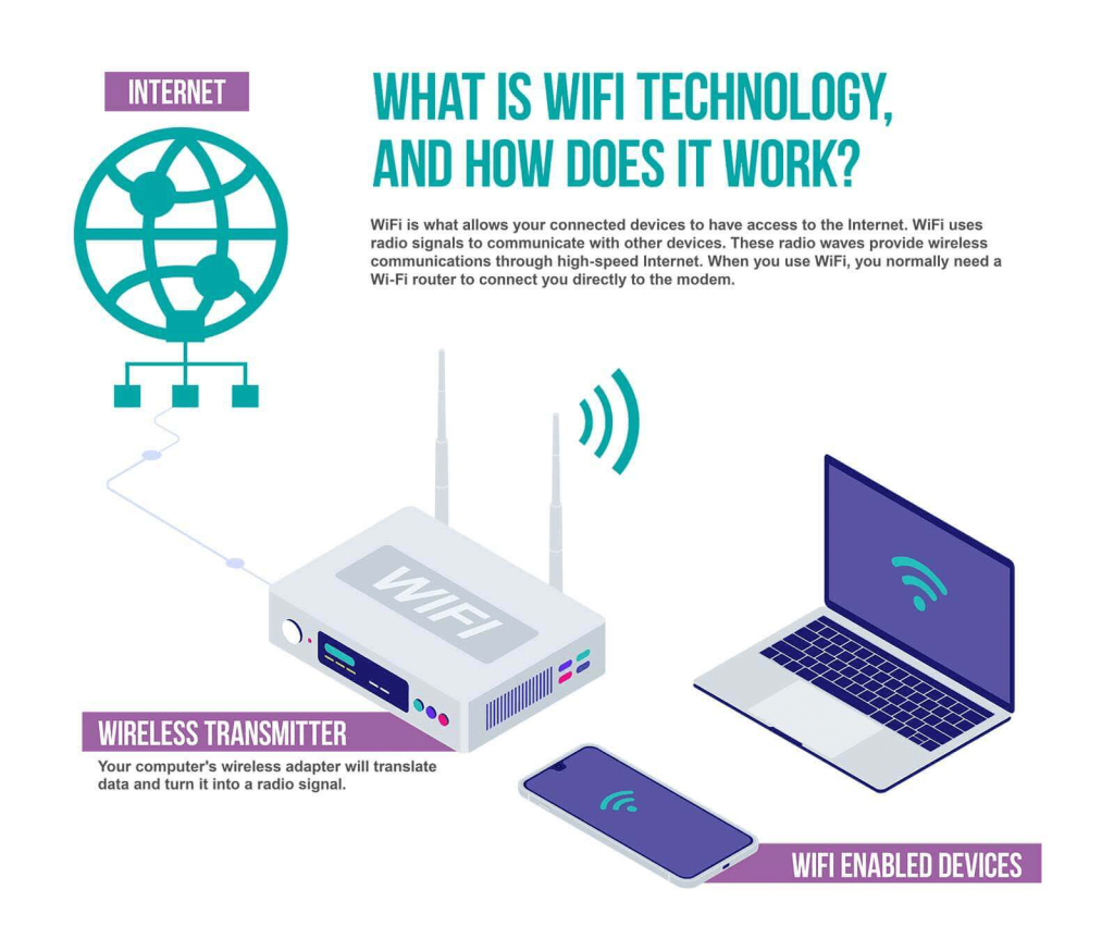 WiFi 2