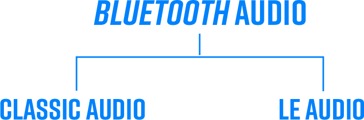 bluetooth 1
