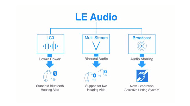 bluetooth 2