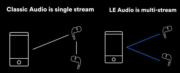 bluetooth 3