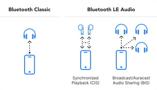bluetooth 4