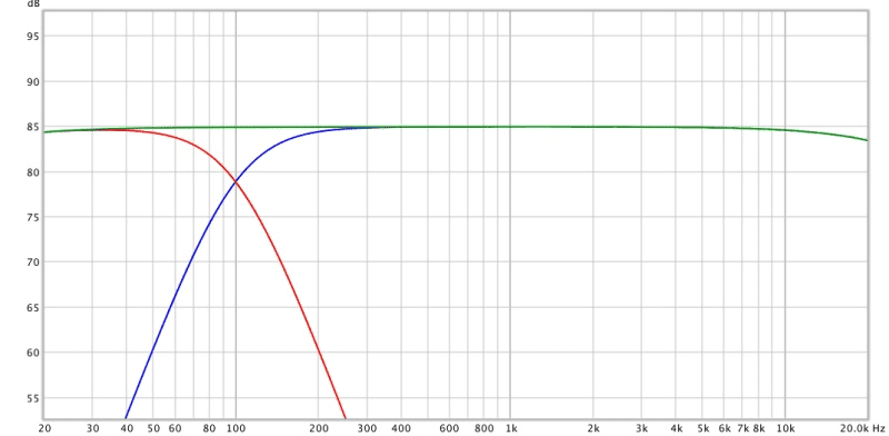 passive crossover 2