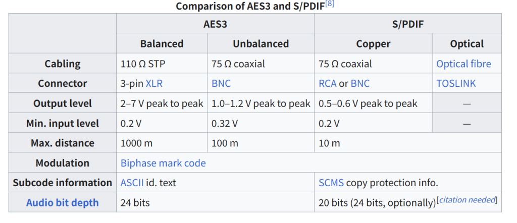 spdif