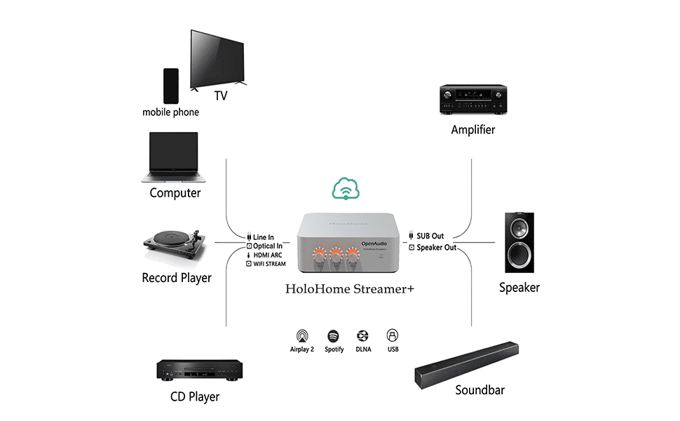 streamer 5