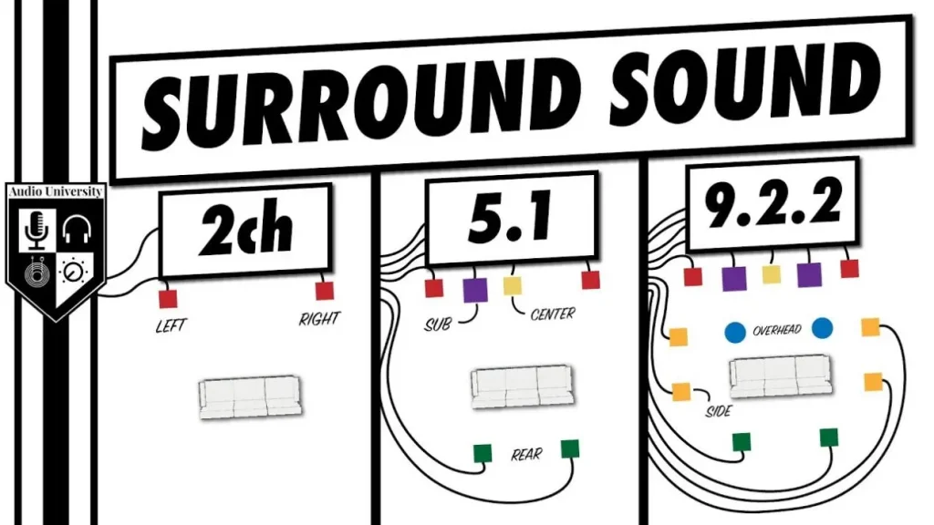 surround sound