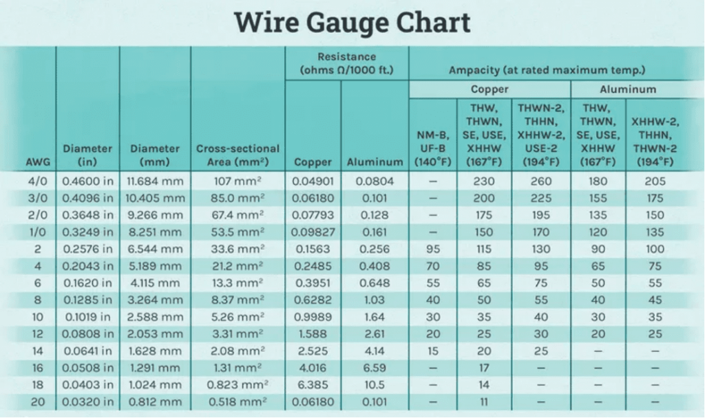 wire Gauge Chart