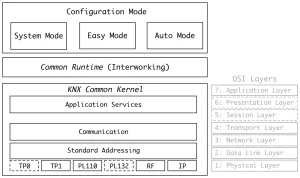 KNX 2