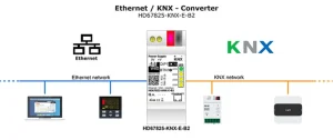 KNX 3