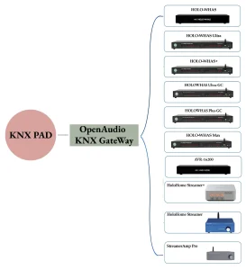 KNX GW (1)