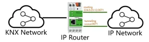 The different between KNX router and KNX Interface 2