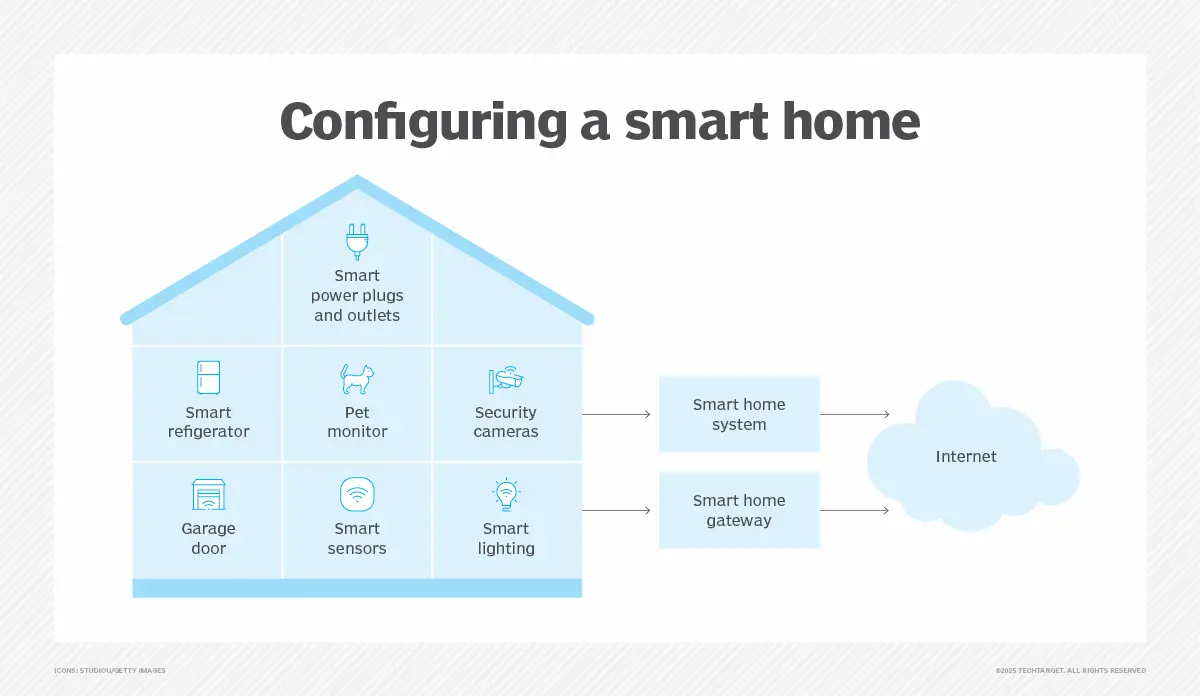 Smart Home and Multi-room Streaming Amplifier